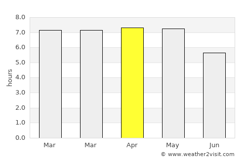 Tanda average rain in April