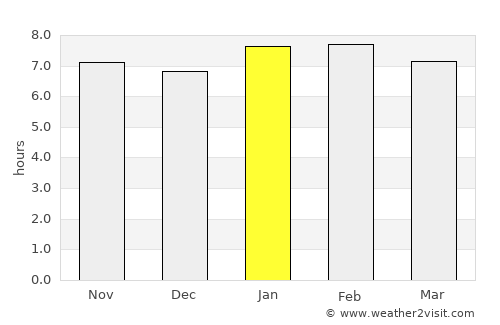 Tanda average rain in January