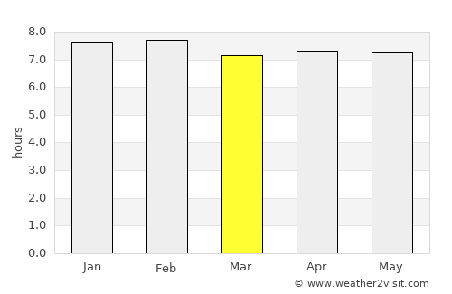 Tanda average rain in March
