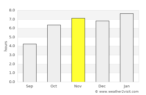 Tanda average rain in November