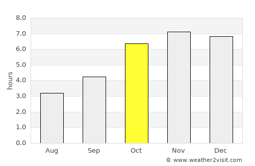 Tanda average rain in October