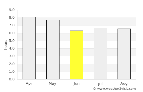 Tandag average rain in June