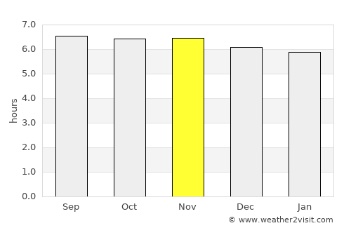 Tandag average rain in November
