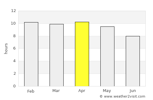 Tandaltī average rain in April