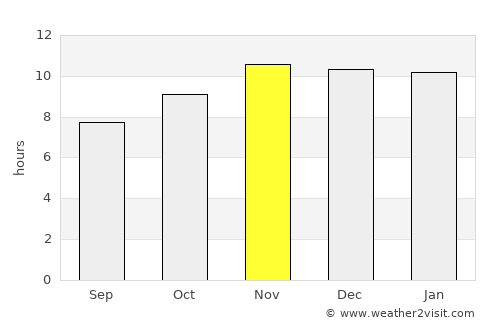 Tandaltī average rain in November