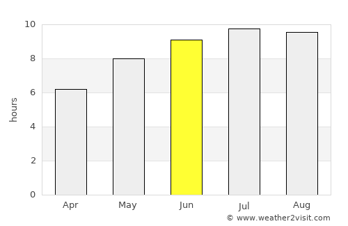Ţăndărei average rain in June
