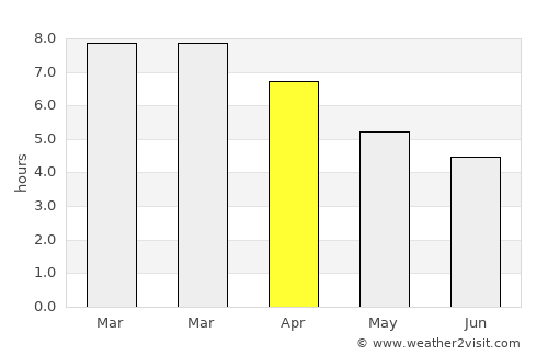 Tandil average rain in April