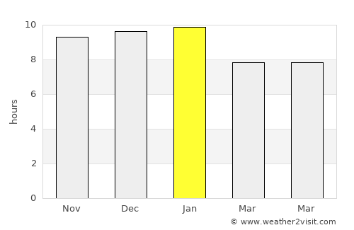 Tandil average rain in January