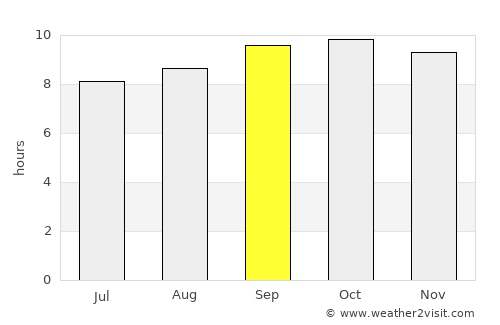 Tāndliānwāla average rain in September