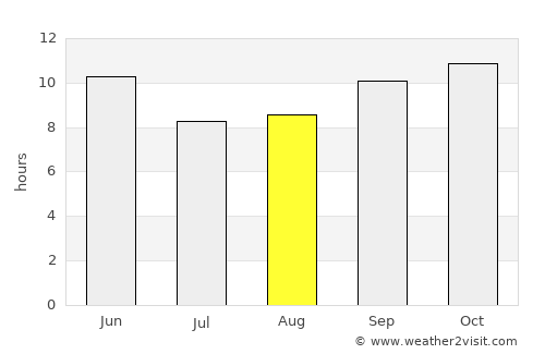 Tando Allāhyār average rain in August