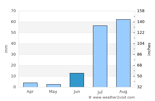 Tando Allāhyār average rain in June