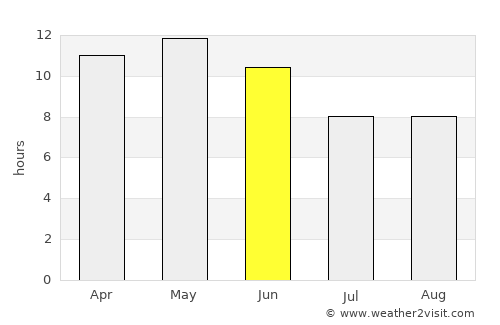 Tando Bāgo average rain in June