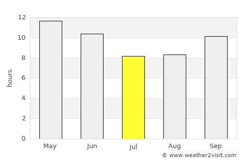 Tando Ghulām Ali average rain in July