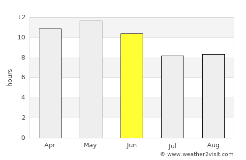 Tando Ghulām Ali average rain in June