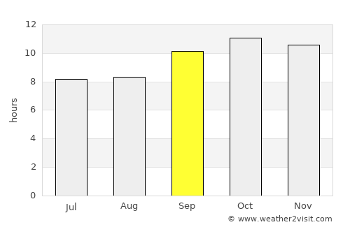Tando Ghulām Ali average rain in September