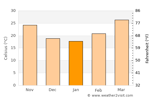 Tando Jām average temperature in January