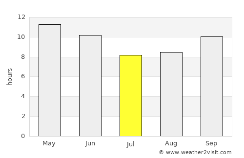 Tando Jām average rain in July