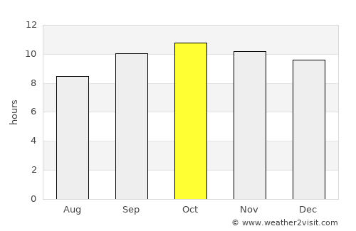 Tando Jām average rain in October