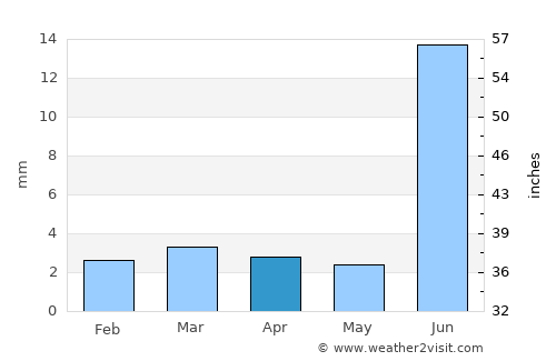 Tāndo Mittha Khān average rain in April