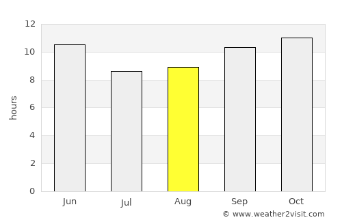 Tāndo Mittha Khān average rain in August