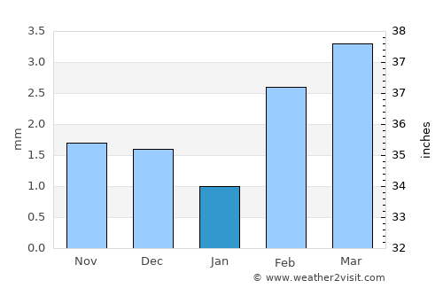 Tāndo Mittha Khān average rain in January