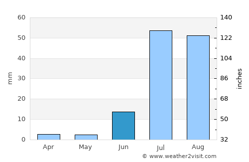 Tāndo Mittha Khān average rain in June