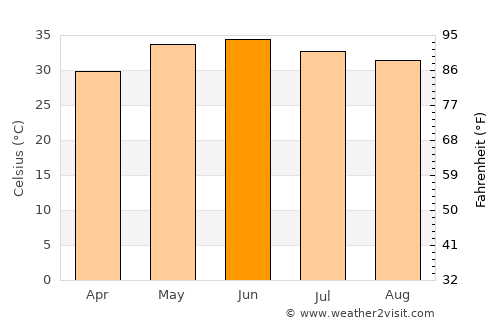 Tāndo Mittha Khān average temperature in June