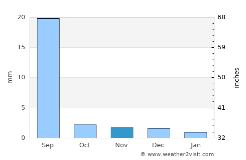 Tāndo Mittha Khān average rain in November