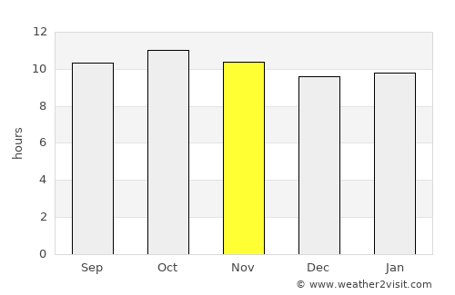 Tāndo Mittha Khān average rain in November