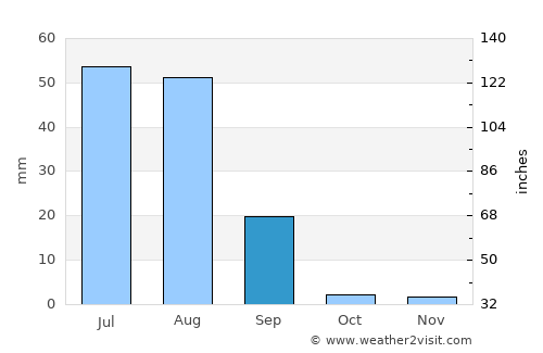 Tāndo Mittha Khān average rain in September