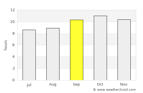 Tāndo Mittha Khān average rain in September