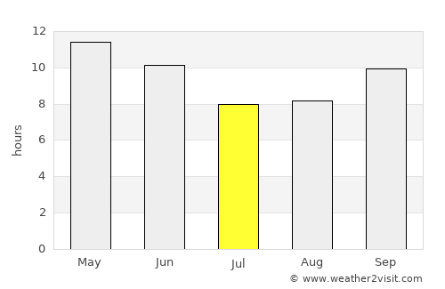 Tando Muhammad Khān average rain in July