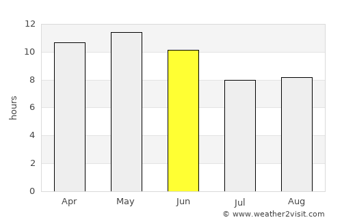 Tando Muhammad Khān average rain in June