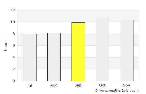 Tando Muhammad Khān average rain in September