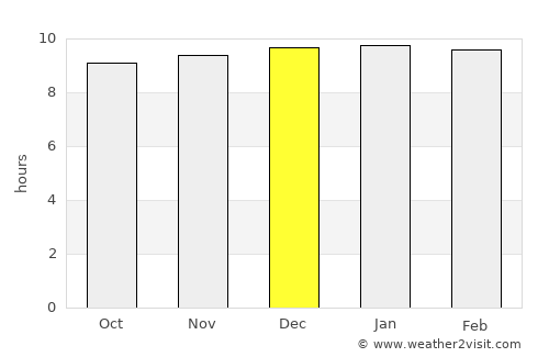 Tanga average rain in December