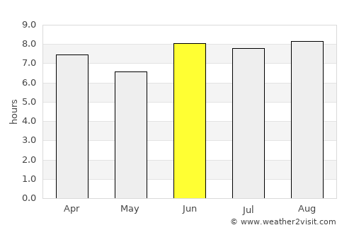 Tanga average rain in June