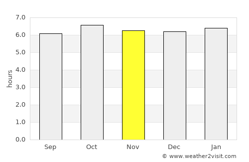 Tangalan average rain in November