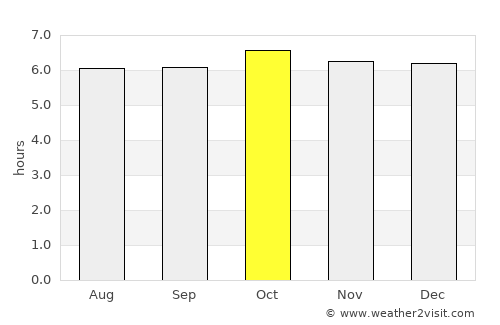 Tangalan average rain in October