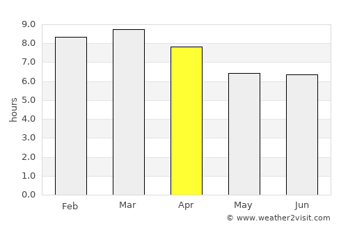 Tangalla average rain in April