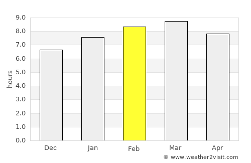 Tangalla average rain in February