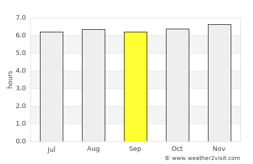 Tangalla average rain in September