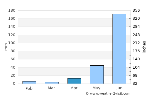 Tangancícuaro de Arista average rain in April