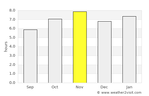 Tangancícuaro de Arista average rain in November