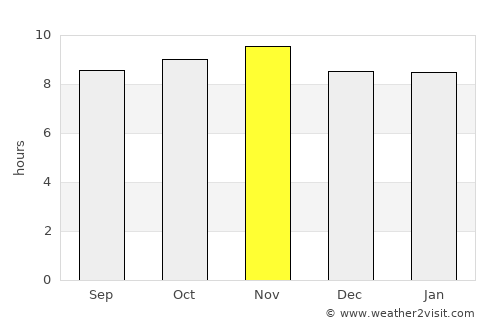 Tangará average rain in November