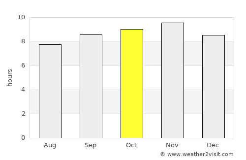 Tangará average rain in October
