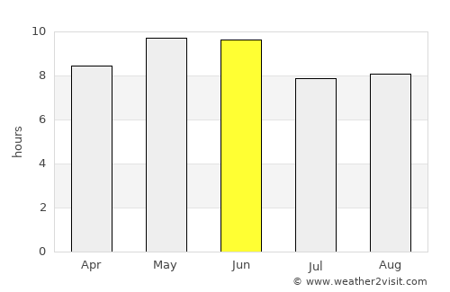 Tanggu average rain in June