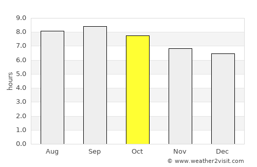 Tanggu average rain in October