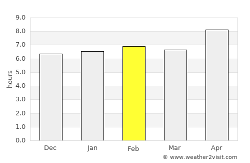 Tangi average rain in February