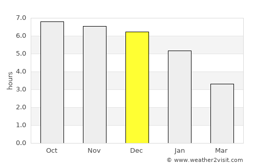 Tangjiawan average rain in December