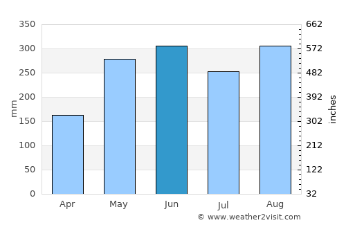 Tangjiawan average rain in June